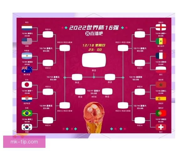世界杯足球竞猜分析技巧及热点赛事预测全面解析