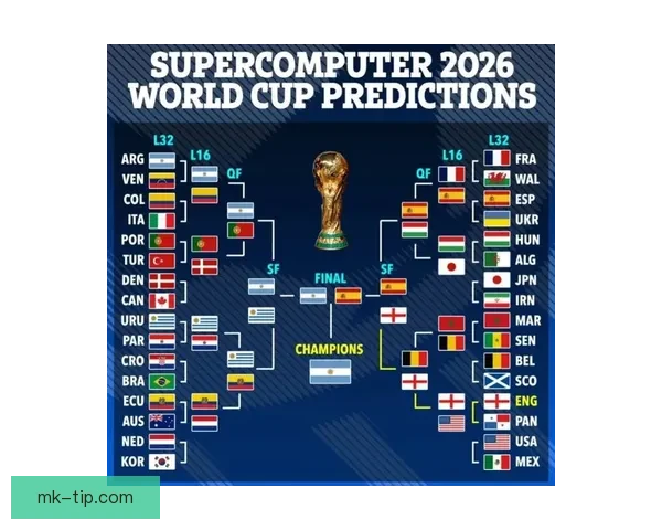 2026世界杯各强队实力解析与夺冠前景全面预测